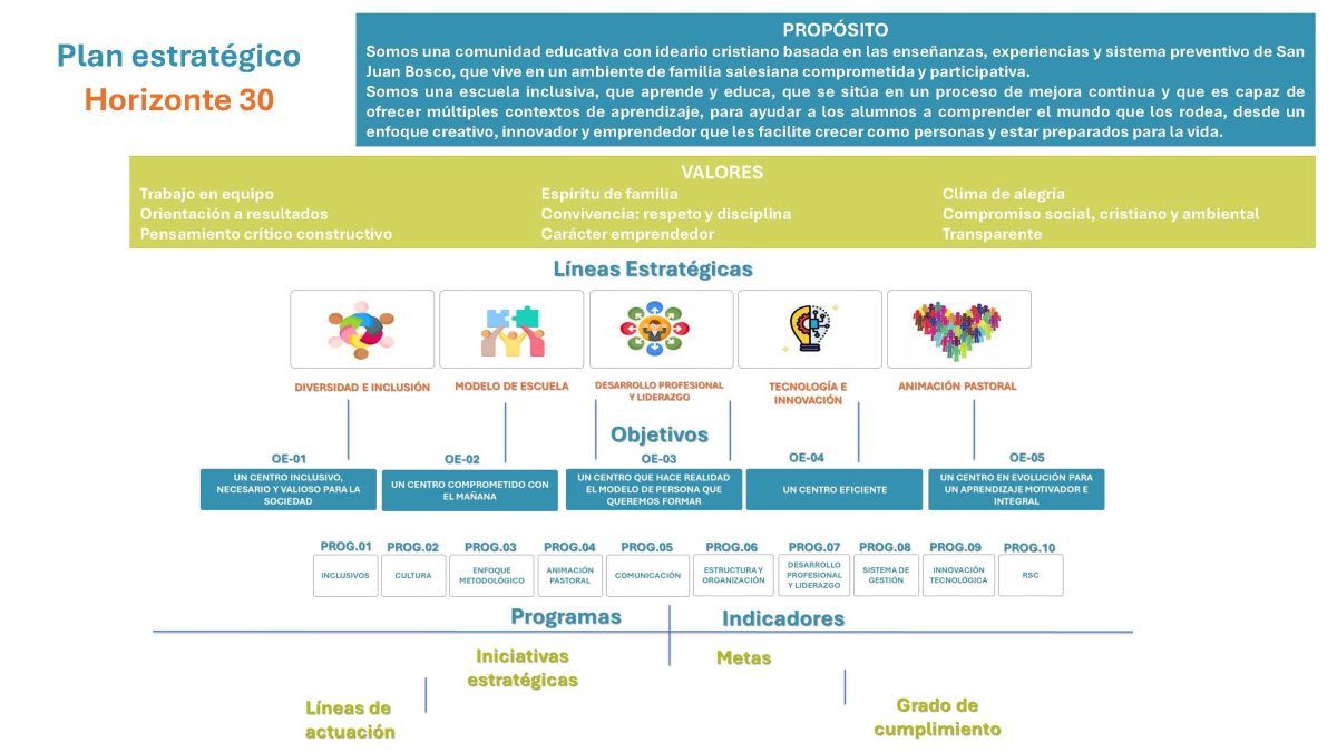 Plan Estratégico Horizonte 30
